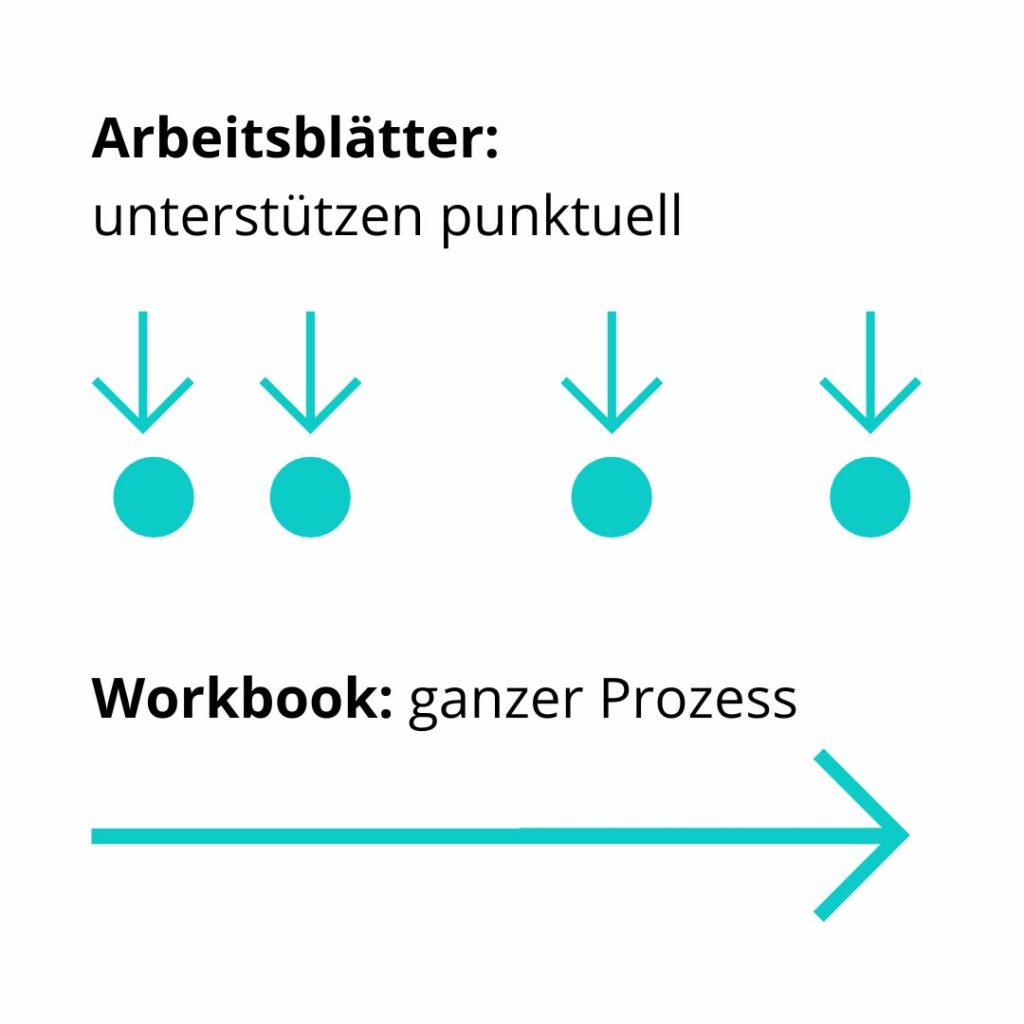 Unterschiede zwischen Arbeitsblätter und Workbook