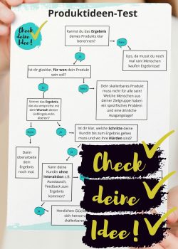 Produktideen Test – Check deine Ideen Produktideen Test - Check deine Ideen